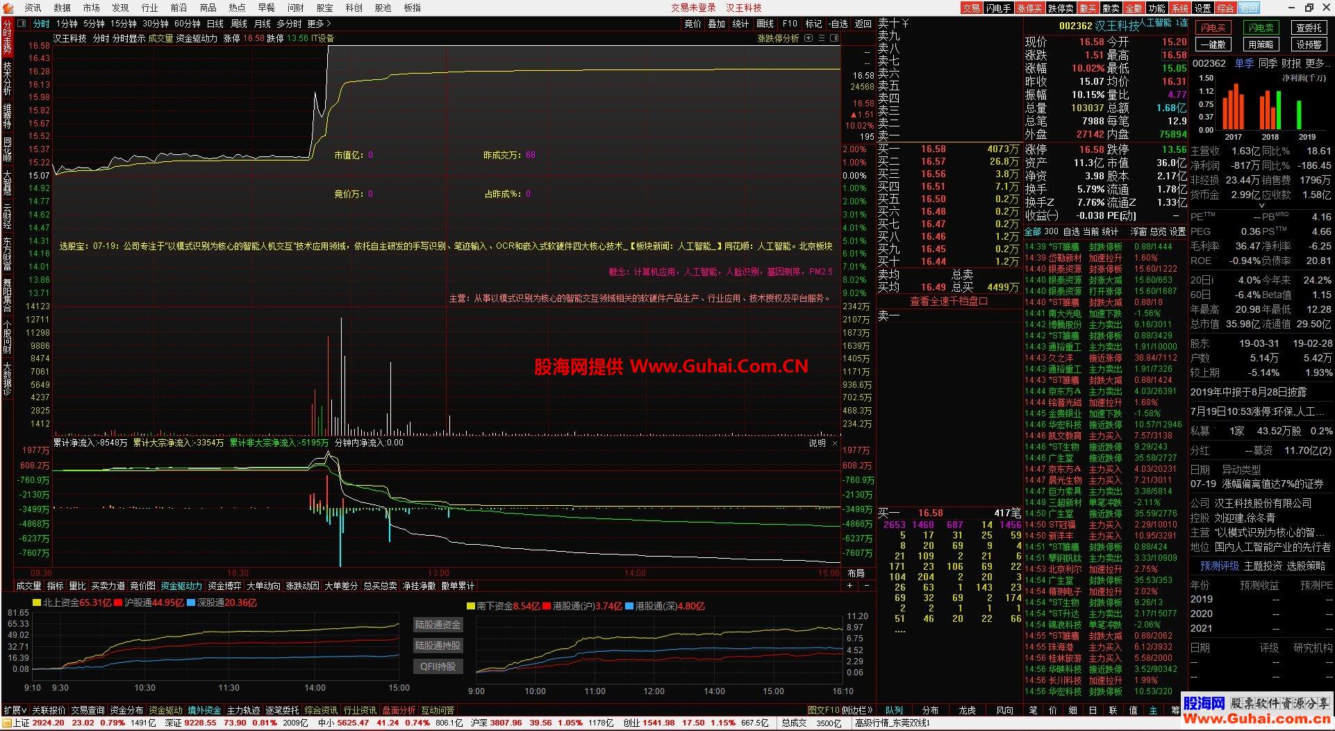 目前最好用的通达信超赢版7.46（专为资金流设计）