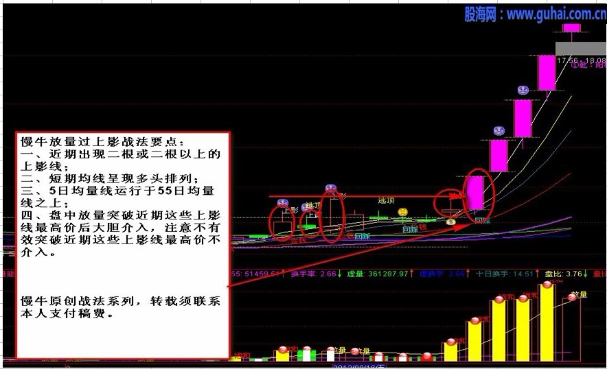 放量过上影战法