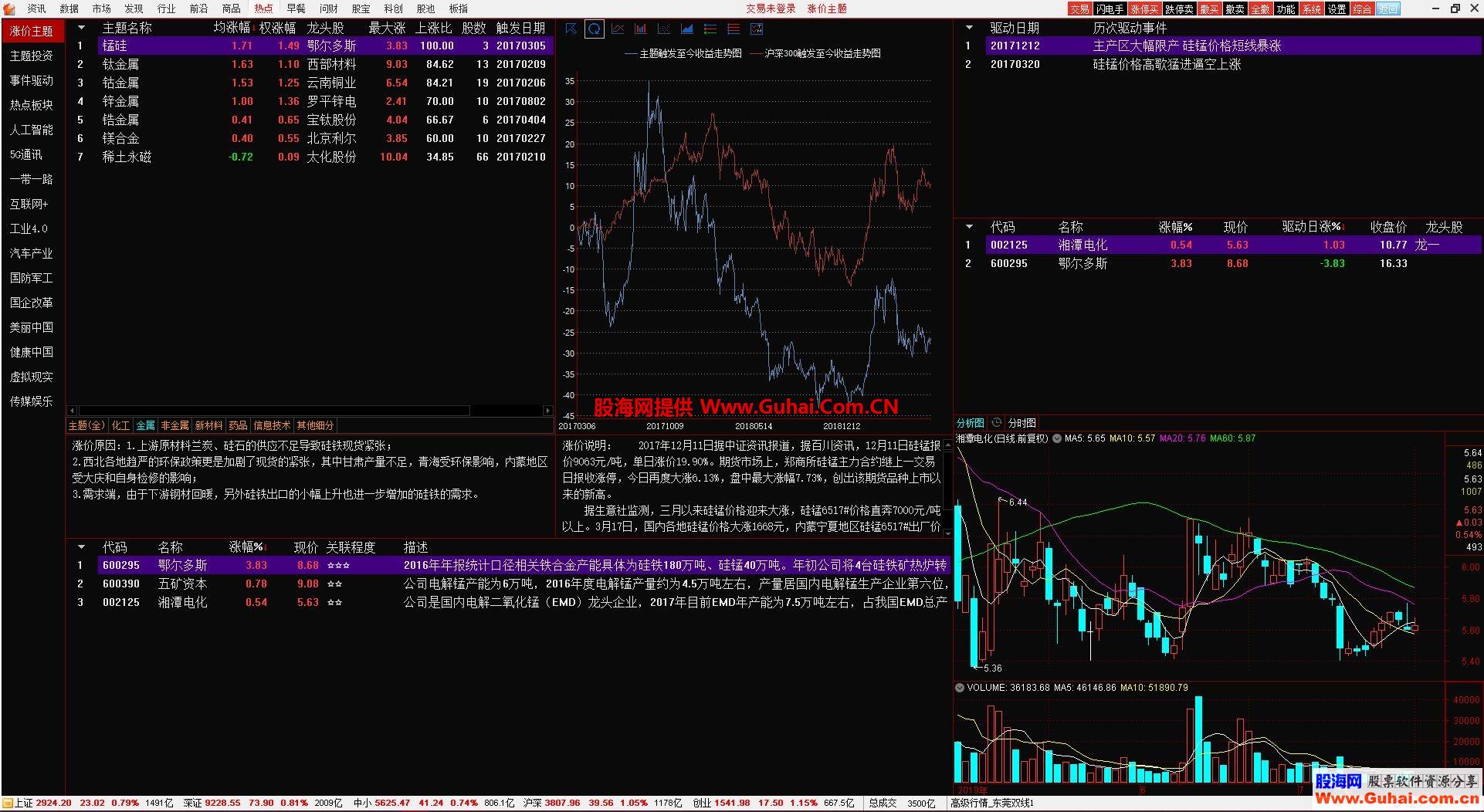 目前最好用的通达信超赢版7.46（专为资金流设计）