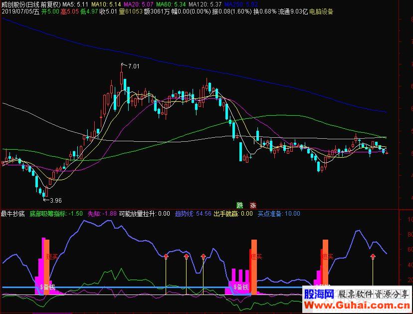 通达信最牛抄底副图指标公式源码