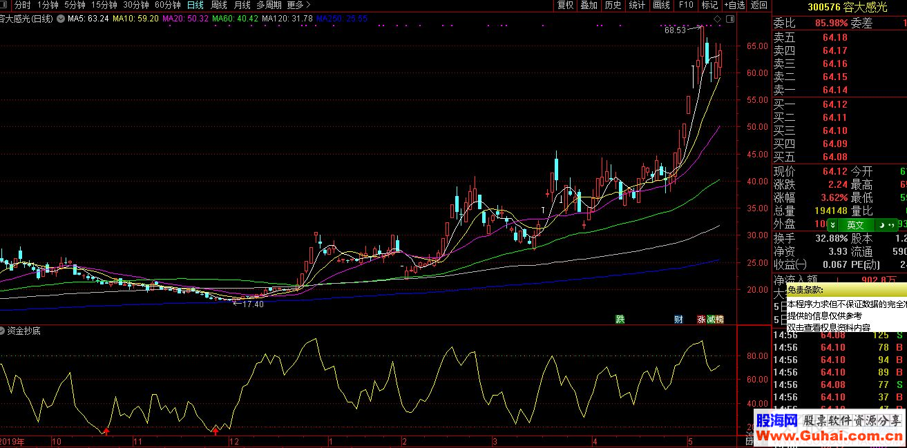 通达信资金抄底副图指标公式完全加密