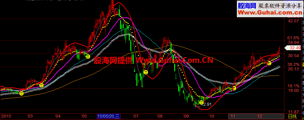 飞狐凯恩斯双线主图公式源码 