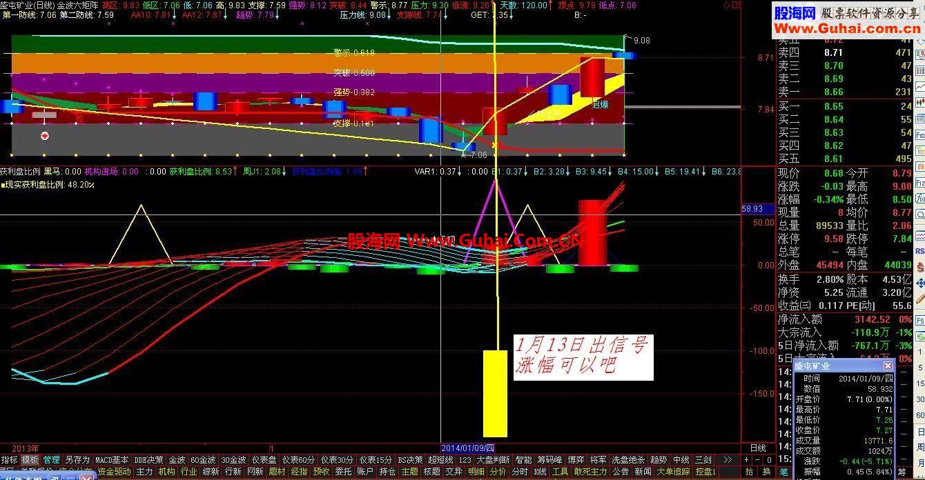 通达信不看后悔——专吸庄血建仓