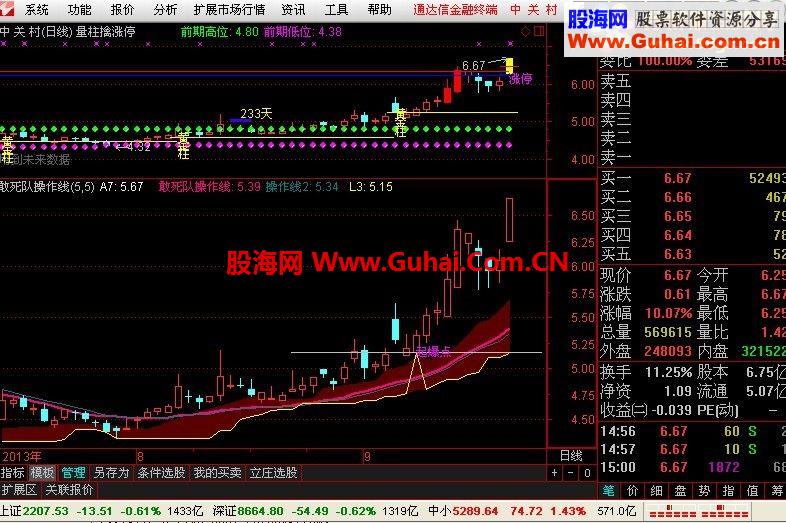 极好的指标公式“敢死队操作线”，受益匪浅。股友共享