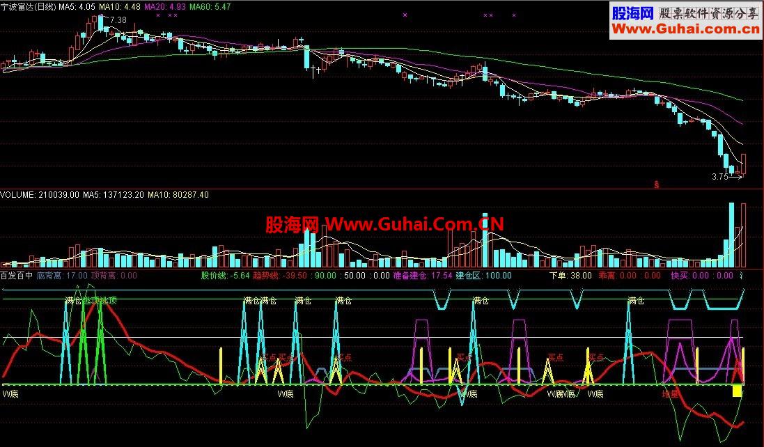 号称“百发百中”的公式（附图）