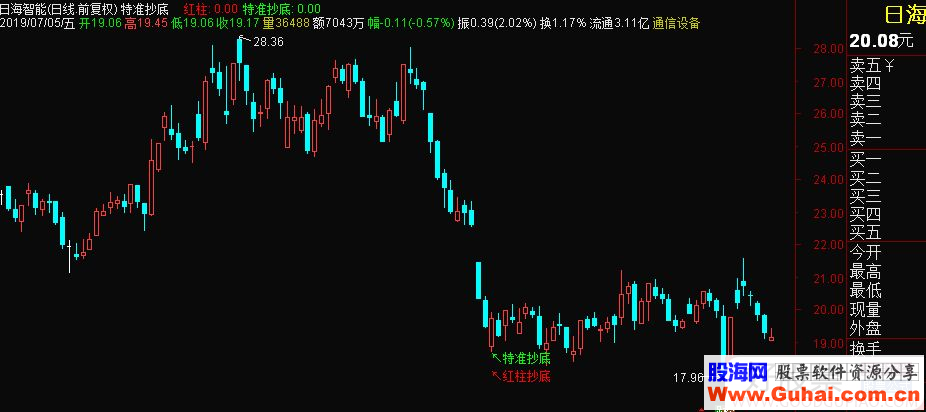 通达信特准抄底主图指标源码贴图