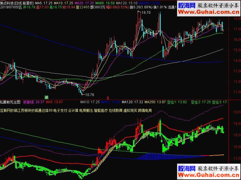 通达信私募敢死主图指标源码贴图