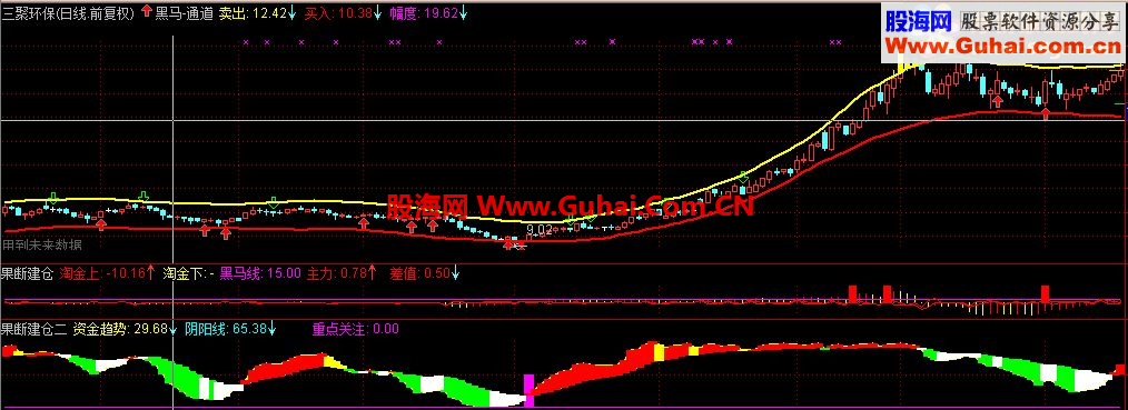 通达信果断建仓机构资金趋势