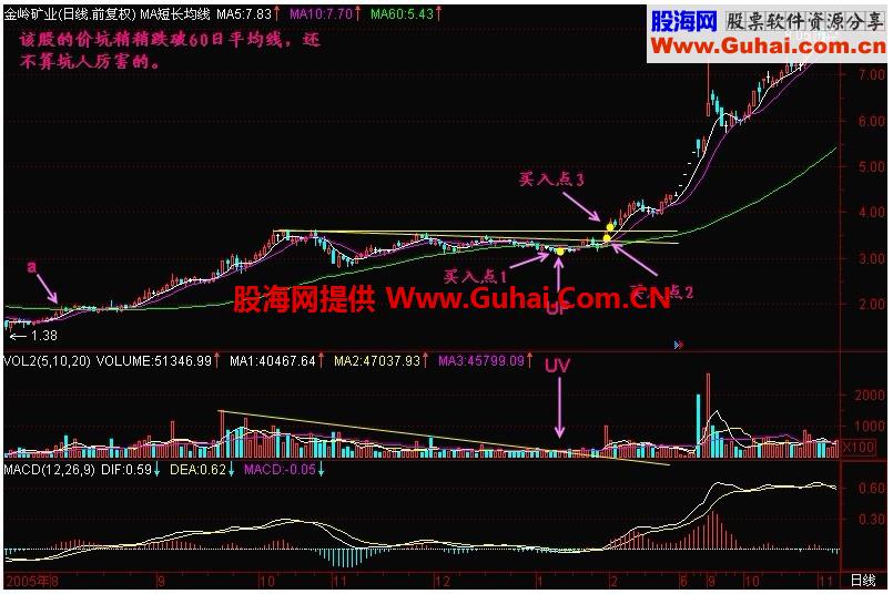 新生300天图解教程 第73节：跑道坑UP与量坑UV