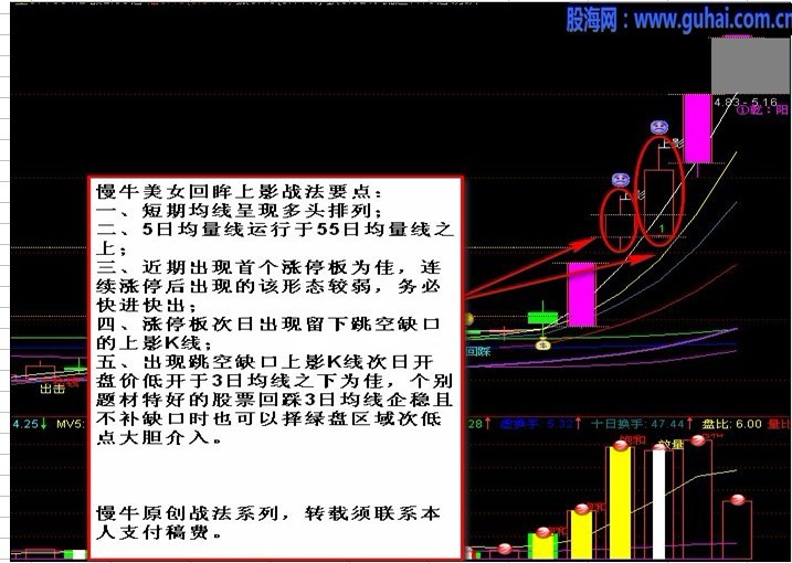 美女回眸上影战法