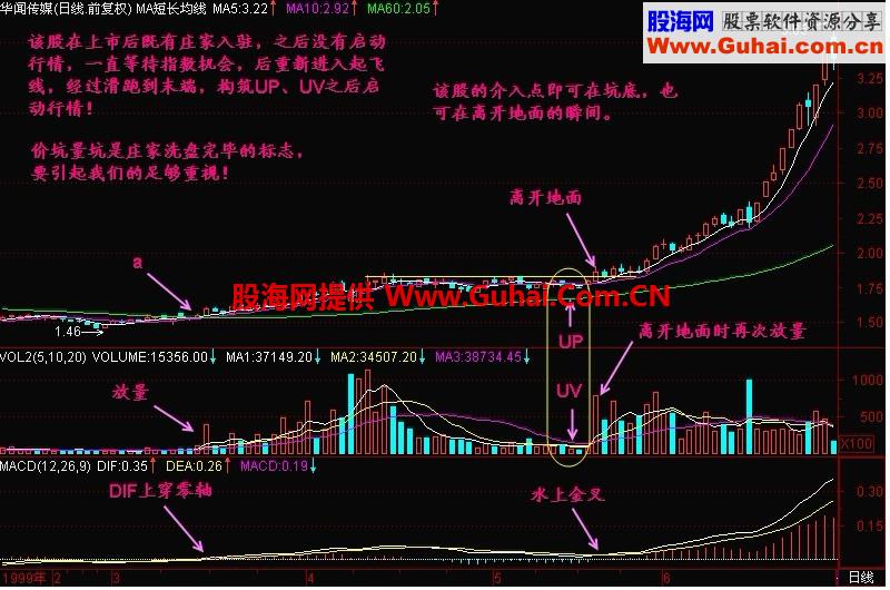 新生300天图解教程 第73节：跑道坑UP与量坑UV