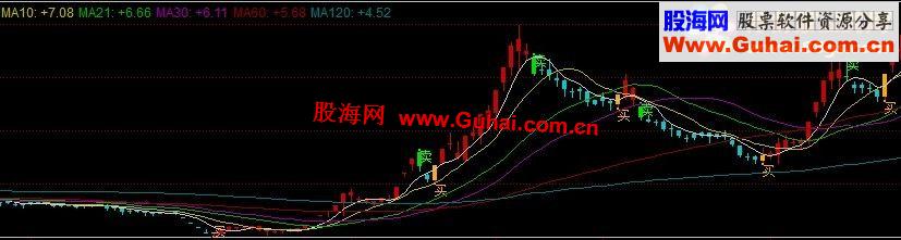 通达信买卖指标很简单主图公式