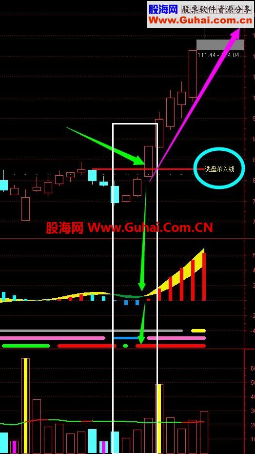 多年一直在使用的做中短线的找高人修改MACD无任何未来函数源码 月操作2次5%-30%利润