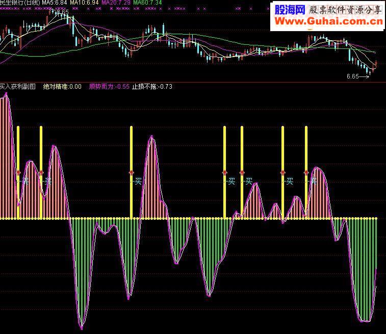 通达信买入获利指标公式