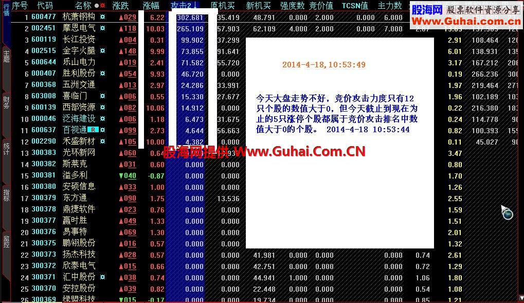 最牛竞价攻击排序指标－2014年5月23日最新升级版