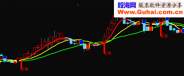 发一个自用的指标，会用全是涨停，无未来