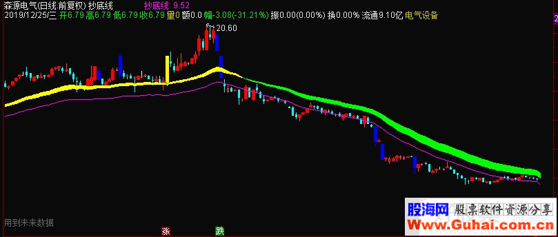 通达信生死看淡主图指标源码