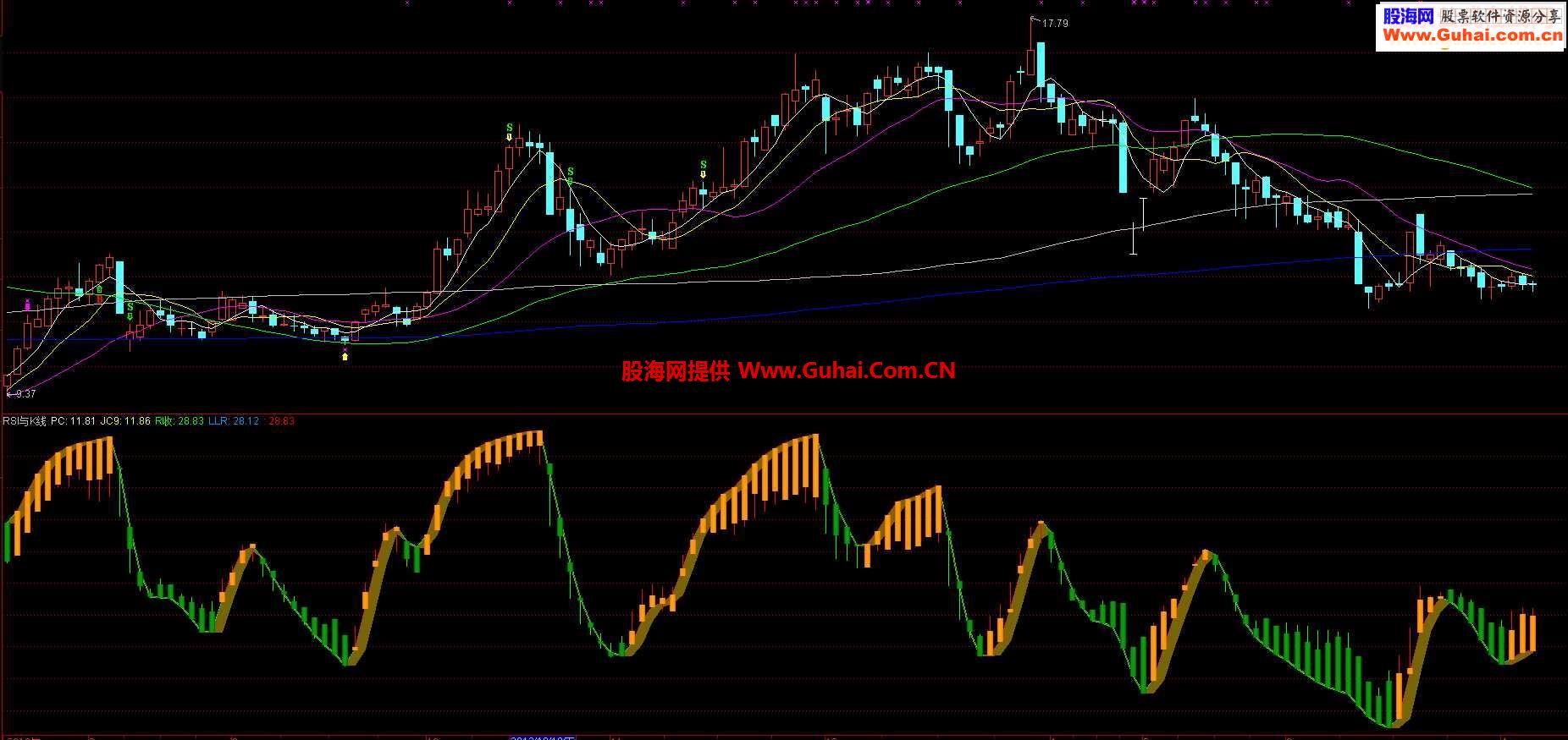 通达信★RSI用K线形式表示会怎么样.只有实践才能说好不好（源码.副图）
