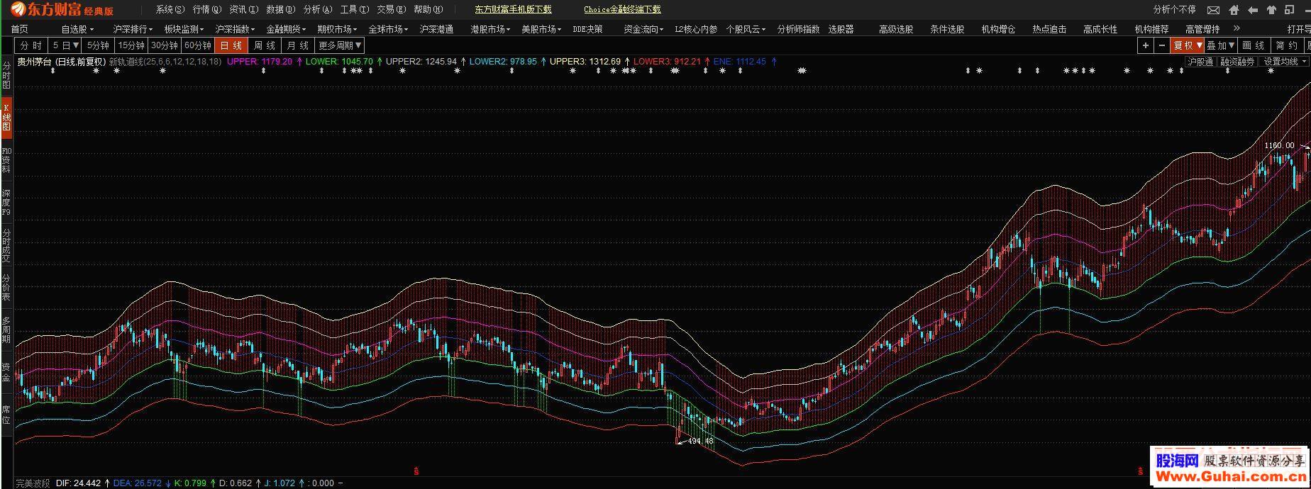 通达信新轨道线主图源码 东财通 贴图 无未来 无加密