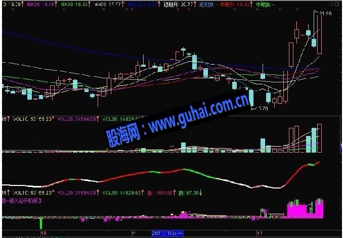 通达信六线主图源码图