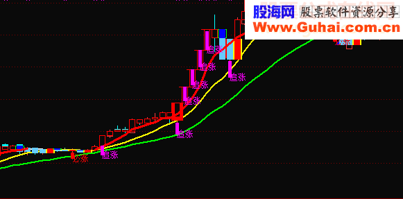 发一个自用的指标，会用全是涨停，无未来