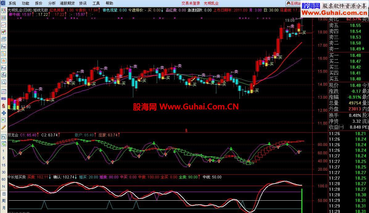 短线无敌 指标 不用思考的指标
