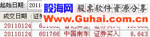 短线绝技你会几招——论狙击涨停板！