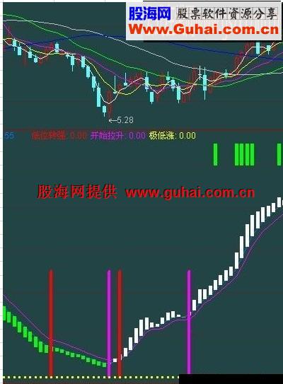 通达信低位转强指标
