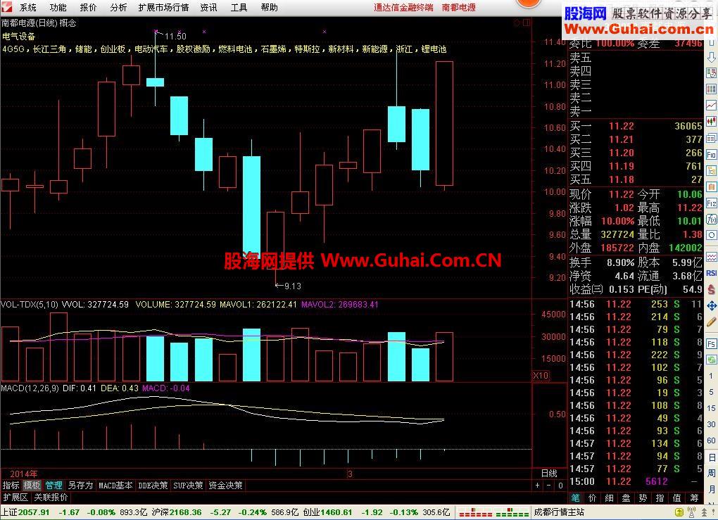 通达信最新最全的概念自定义数据(更新日期2014.3.8)