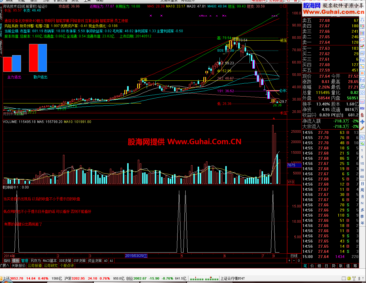 通达信乾坤骑牛副图/选股公式源码 