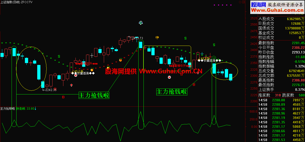通达信主力抢钱啦副图公式 源码、说明