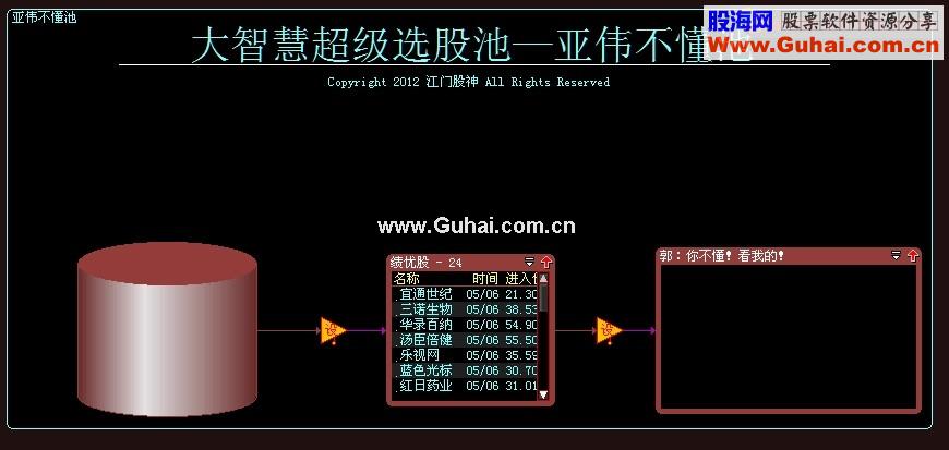 大智慧真正的必杀技股票池