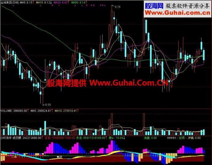 通达信分时涨停副图指标