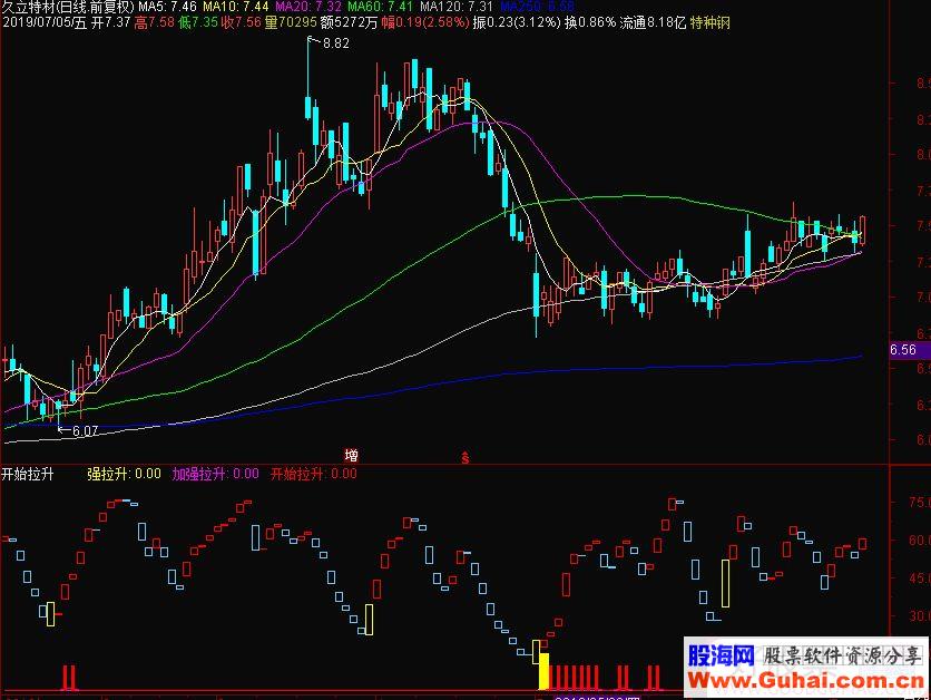 通达信红买进买 开始拉升副图指标源码