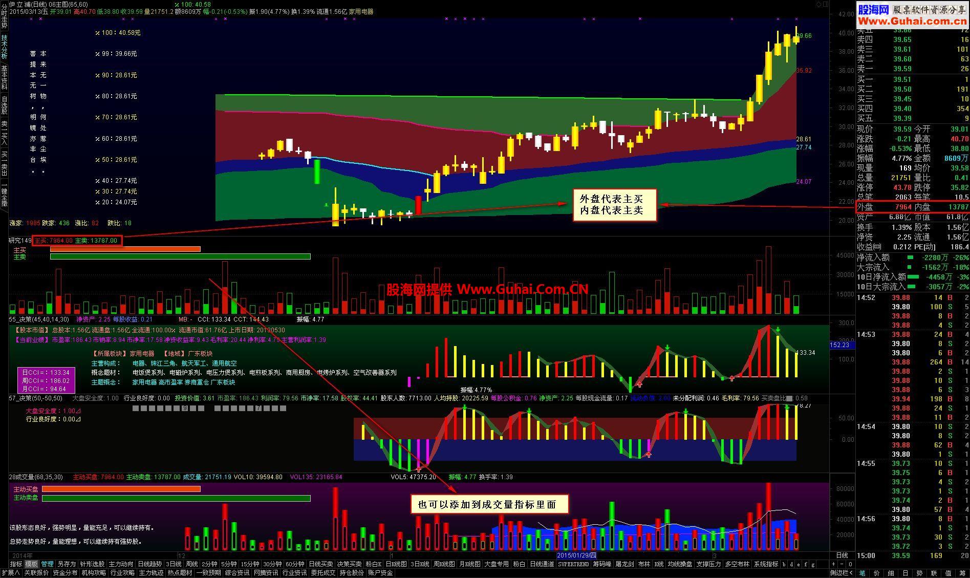 通达信主动买卖指标