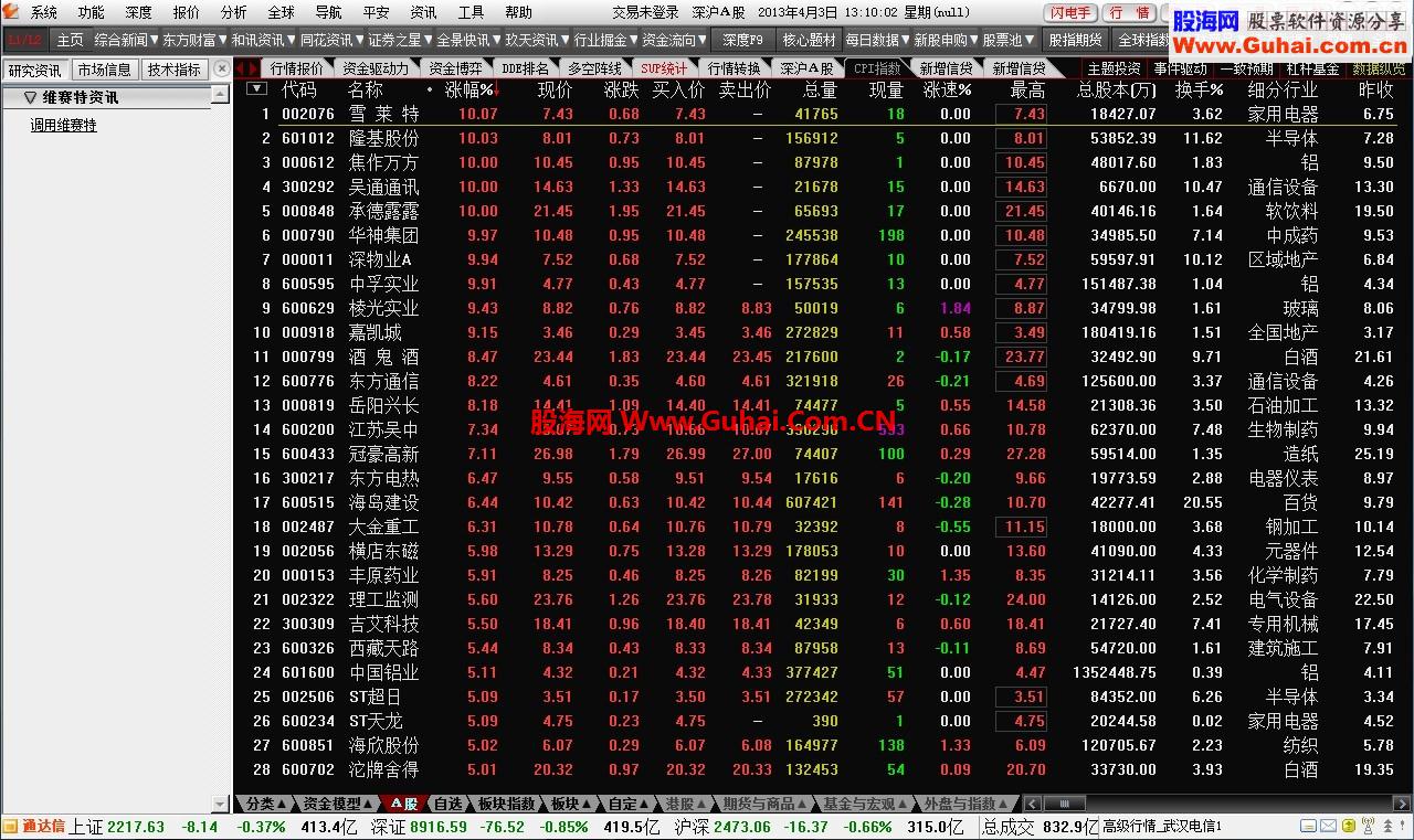 2013通达信超赢V7.03维赛特版