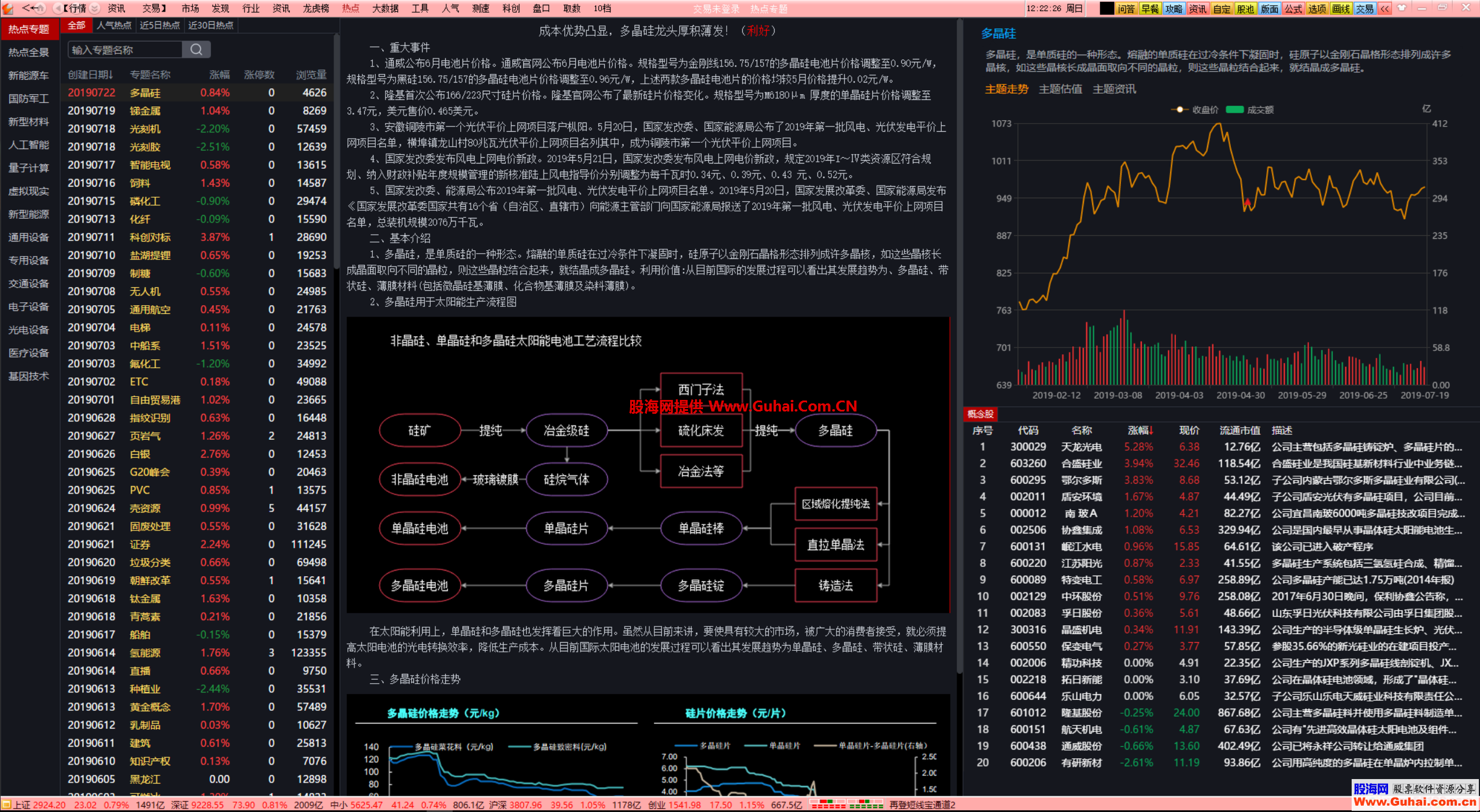 功能最全完美自用通达信通赢7.45加海通证券交易，适合长期使用 