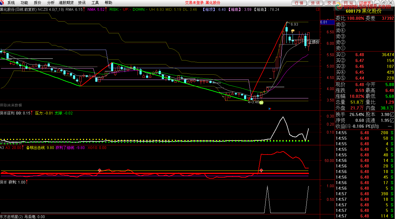 通达信保本逐利选股公式源码