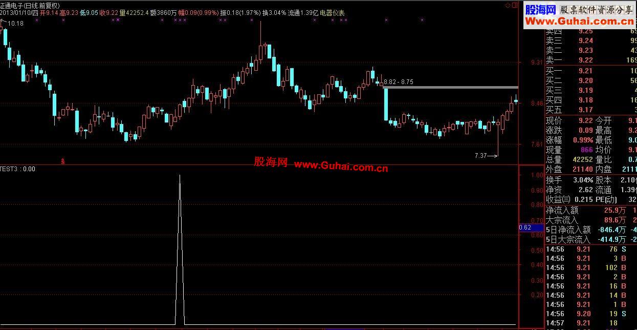 通达信只为黑马而来无未来主抓{北斗星通和珠江实业}