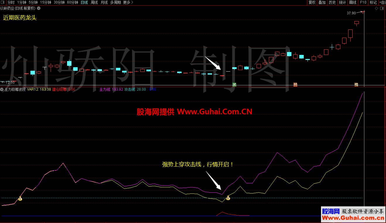 高胜率主力吸筹波段（指标 通达信 副图 贴图）无未来 不漂移