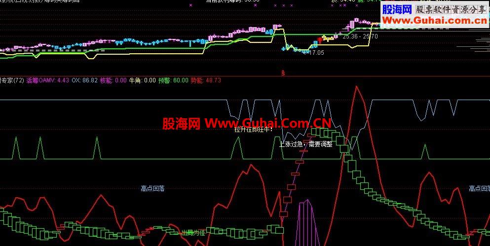 通达信理财专家公式