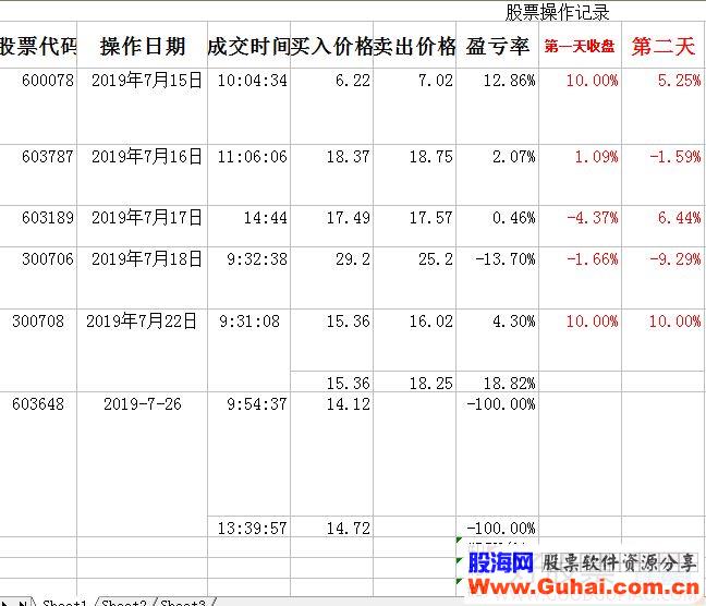 通达信股海系列15号选股指标贴图 无未来 完全加密