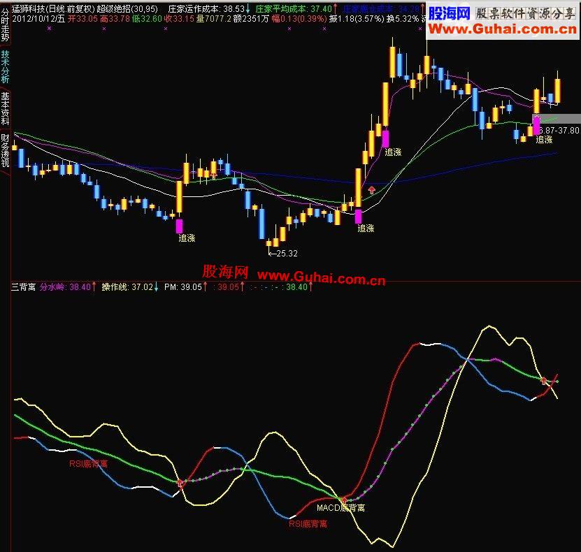 通达信KDJ RSI MACD三背离副图公式