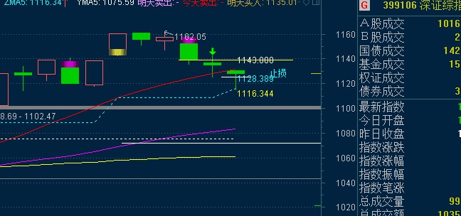 百度超赢主图  提成没有的东西 只留下宝塔买卖点