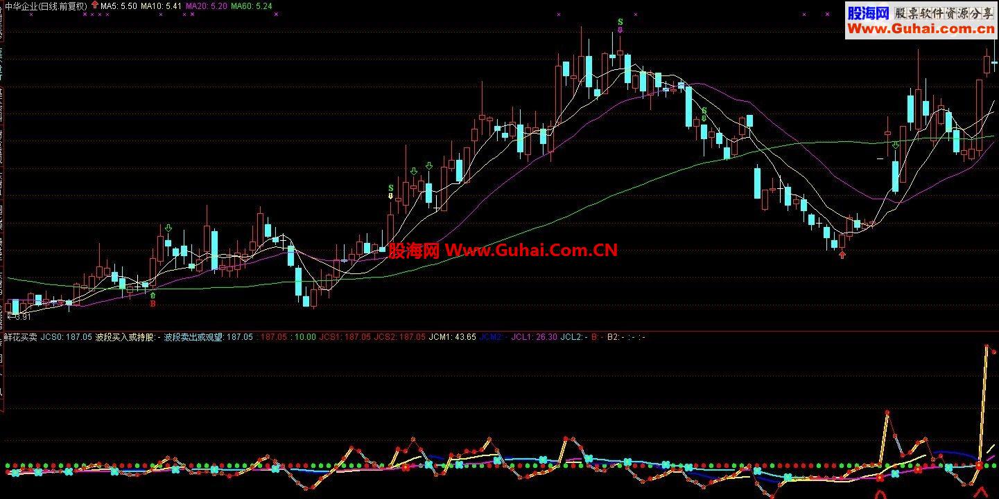 通达信波段超短都可以用的利器：鲜花买卖（无未来）