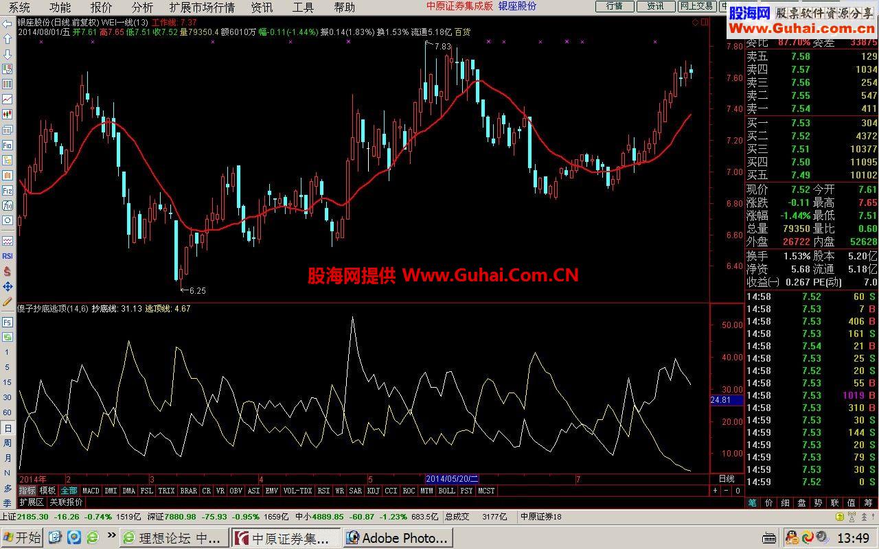 傻子抄底逃顶指标公式