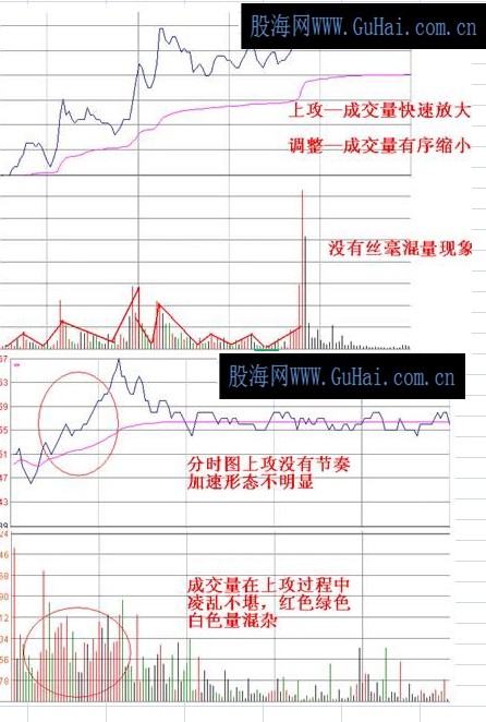 量波战法系列讲座－－-分时波形（一）