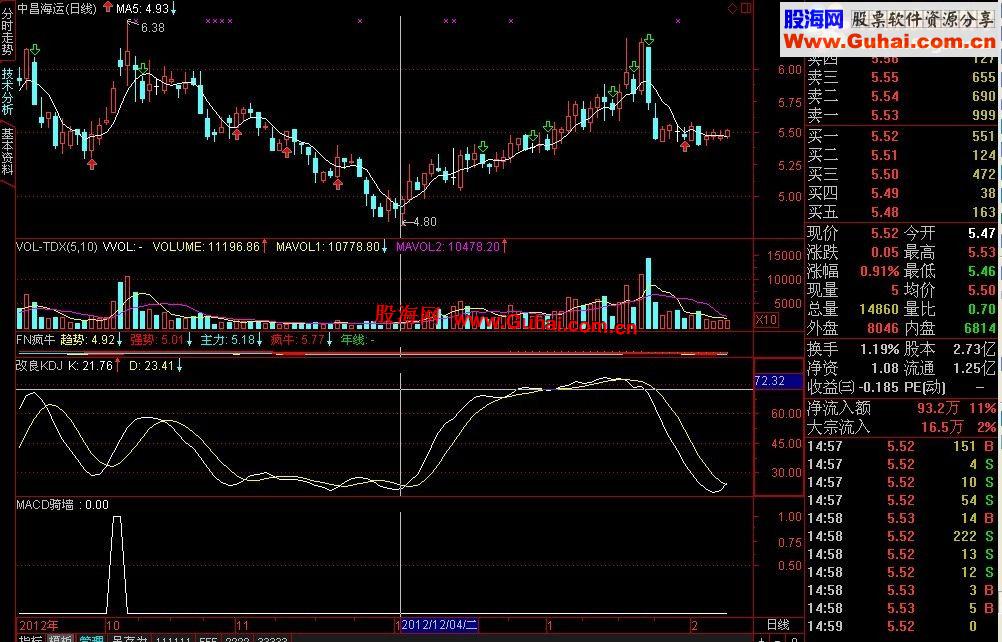 通达信改良kdj副图指标
