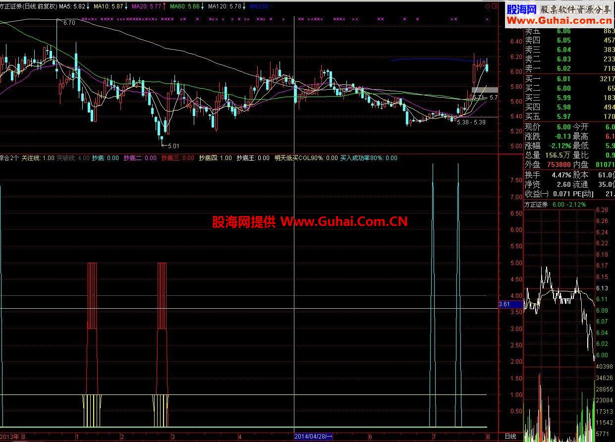 牛熊股都能赚钱的指标公式