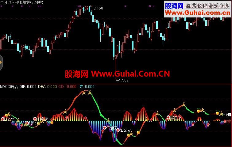 MACD精品---通用源码之通达信指标公式